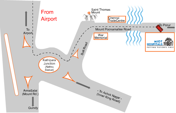 How To Reach Us